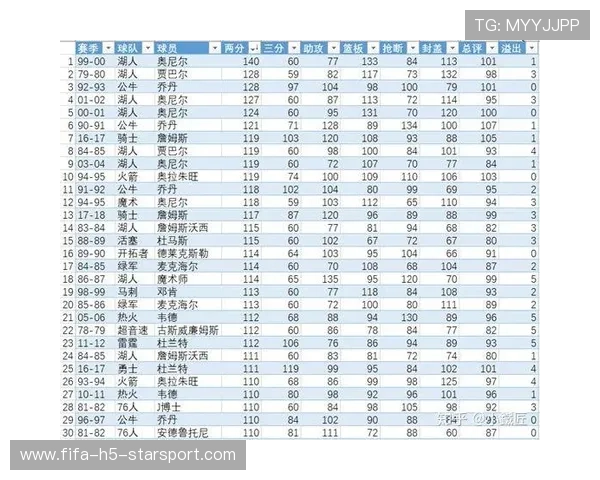 球队历史赛季数据统计，本赛季球员数据