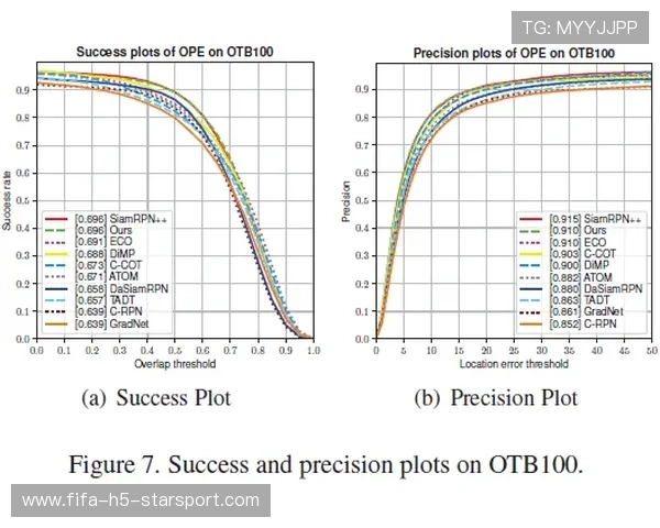 战术总结：视野体系运行效果显著